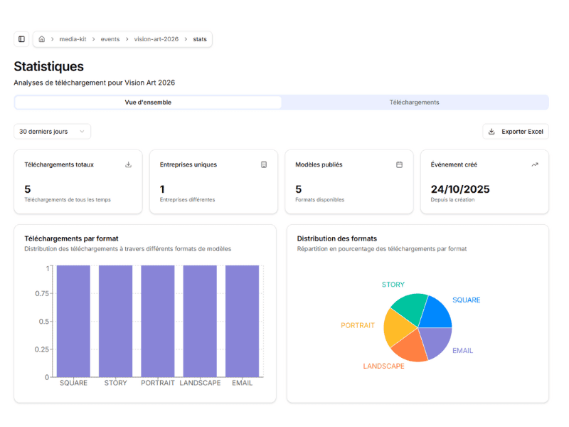 Analytics dashboard